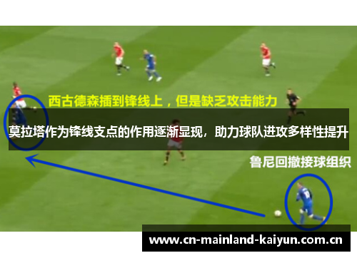 莫拉塔作为锋线支点的作用逐渐显现,助力球队进攻多样性提升 莫拉塔作为锋线支点的作用逐渐显现,助力球队进攻多样性提升
